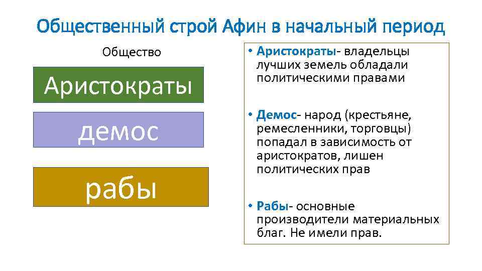 Главные требования афинского демоса