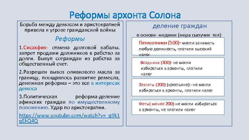 Реформы архонта Солона Борьба между демосом и аристократией привела к угрозе гражданской войны Реформы