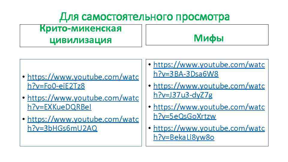 Для самостоятельного просмотра Крито-микенская цивилизация Мифы • https: //www. youtube. com/watc h? v=Fo 0