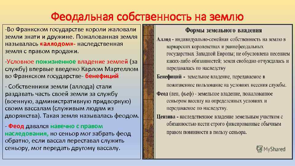 Феодальная собственность на землю -Во Франкском государстве короли жаловали земли знати и дружине. Пожалованная