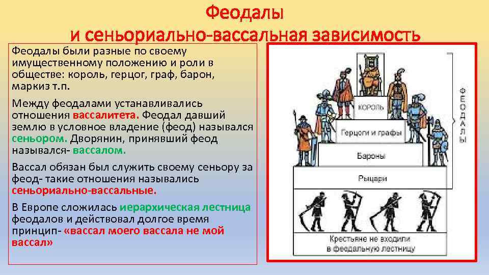 Феодалы и сеньориально-вассальная зависимость Феодалы были разные по своему имущественному положению и роли в