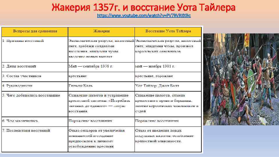 Жакерия 1357 г. и восстание Уота Тайлера https: //www. youtube. com/watch? v=PV 7 BVRjf.
