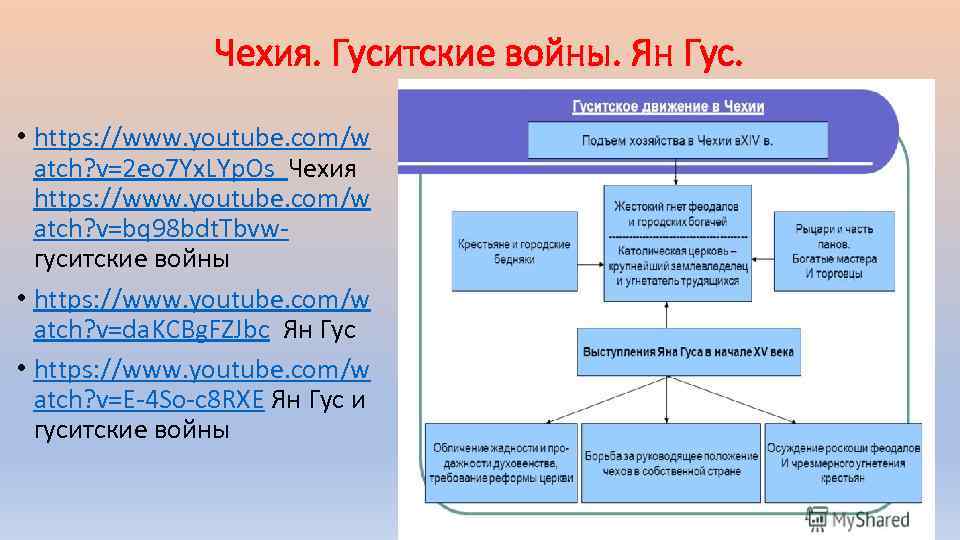 Чехия. Гуситские войны. Ян Гус. • https: //www. youtube. com/w atch? v=2 eo 7