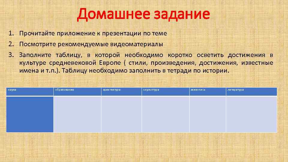 Презентация средневековая культура западной европы начало ренессанса