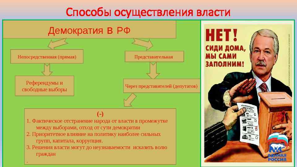 Способы осуществления власти 