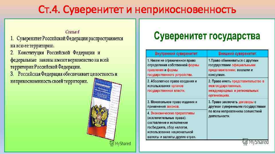 Ст. 4. Суверенитет и неприкосновенность 