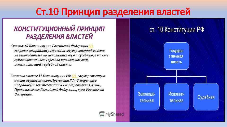Ст. 10 Принцип разделения властей 