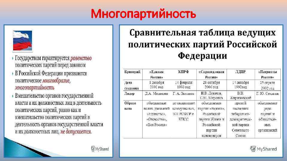 Многопартийность 