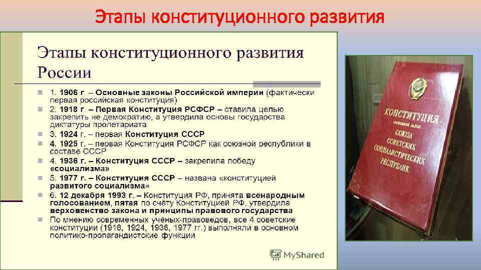 Этапы конституционного развития 