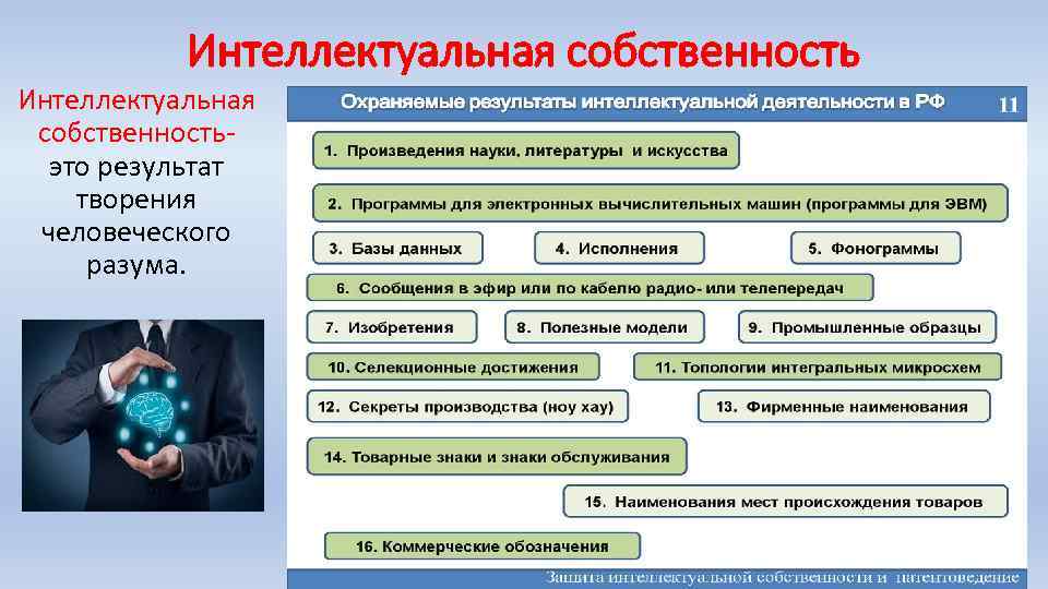 Интеллектуальная собственность- это результат творения человеческого разума. 