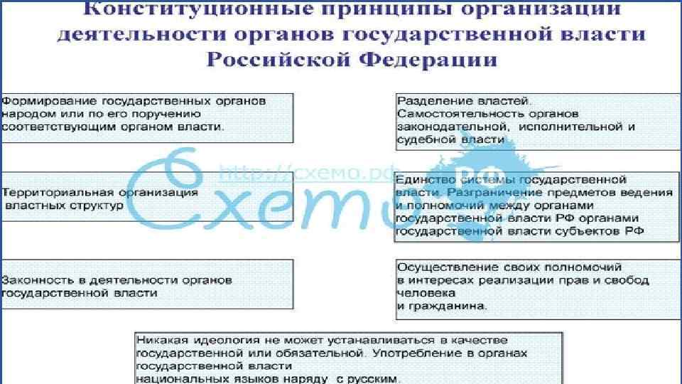 Глава 3 федеративное устройство. Единство системы государственной власти характеристика. Б) единство системы государственной власти. Примеры единства системы органов государственной власти. Единство системы государственной власти статья 5.