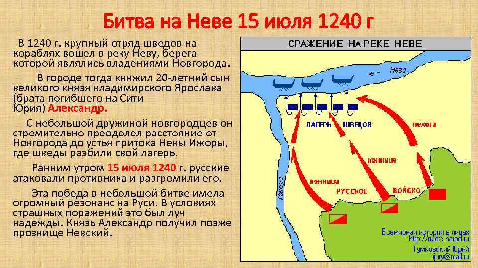 Битва на Неве 15 июля 1240 г В 1240 г. крупный отряд шведов на