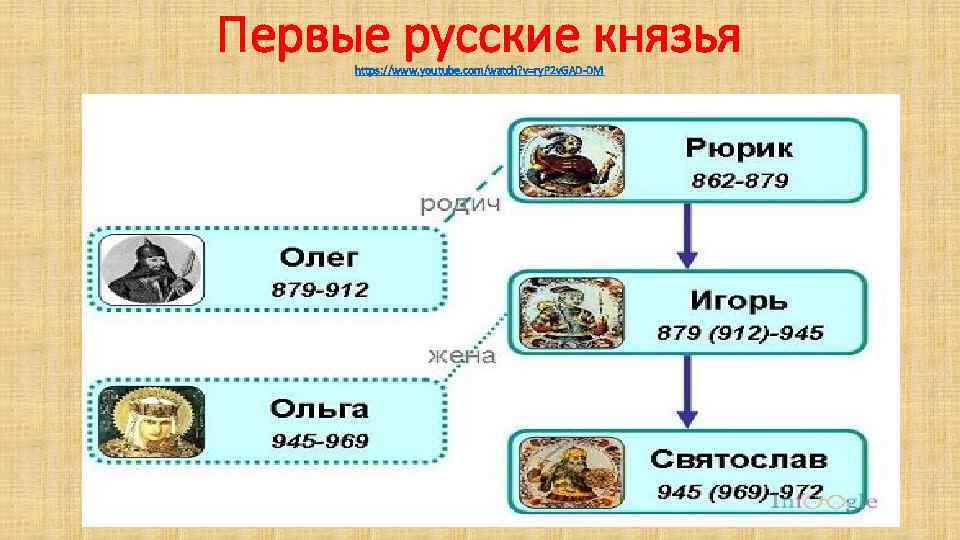Первые русские князья https: //www. youtube. com/watch? v=ry. P 2 v. GAD-DM 