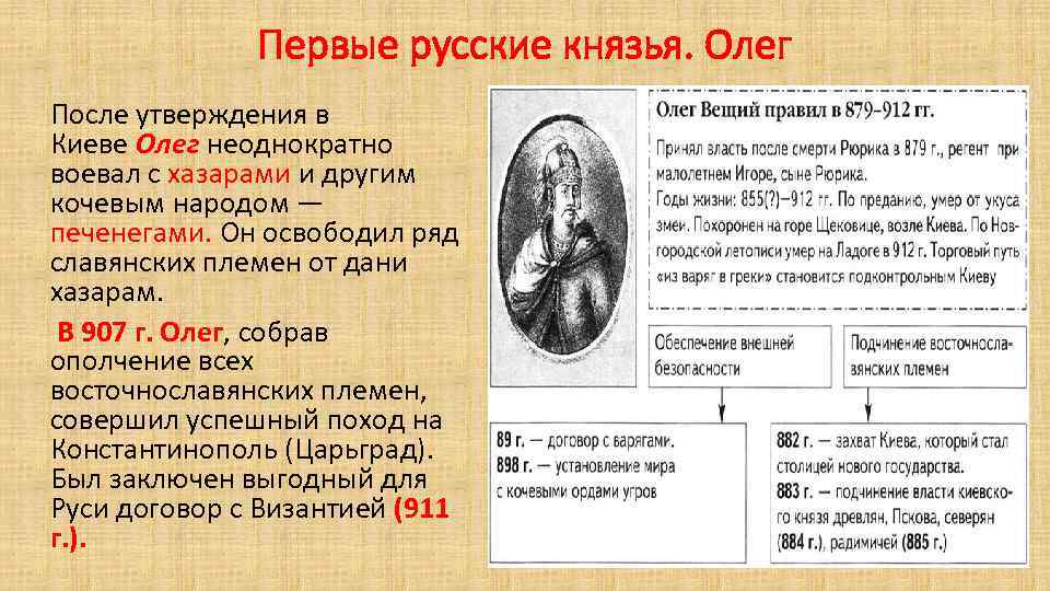 Первые русские князья. Олег После утверждения в Киеве Олег неоднократно воевал с хазарами и