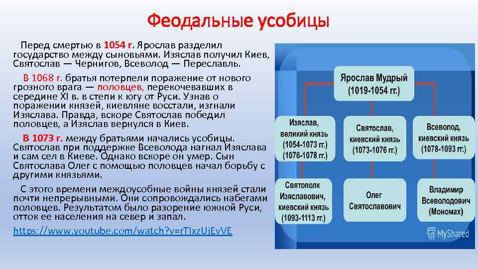Феодальные усобицы Перед смертью в 1054 г. Ярослав разделил государство между сыновьями. Изяслав получил