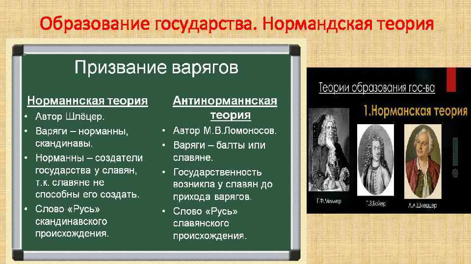 Образование государства. Нормандская теория 