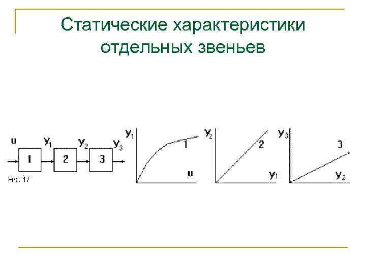 Звенья сау. Статические характеристики элементов САУ. Статические и динамические характеристики САУ. Статическая характеристика Тау. Статическая характеристика звена.