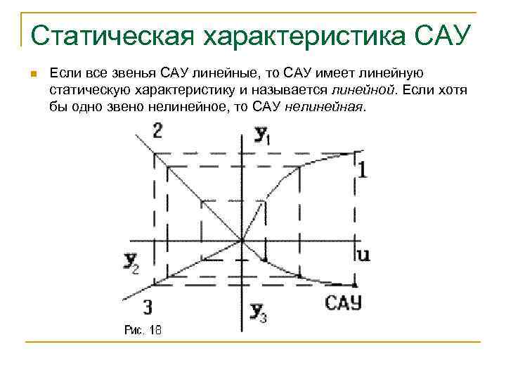 Статическая характеристика САУ n Если все звенья САУ линейные, то САУ имеет линейную статическую