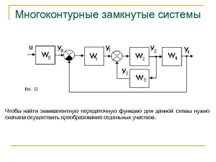 Схема замкнутой системы управления