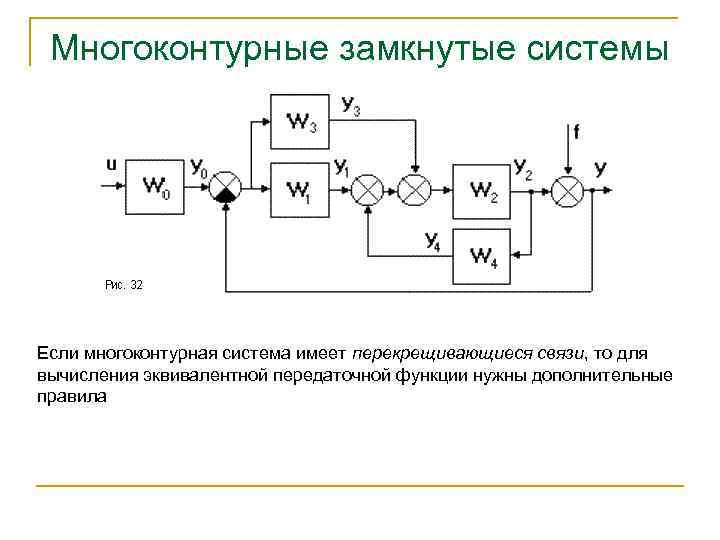 Развитие замкнутой системы