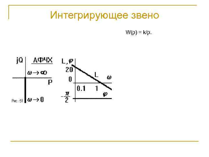 Интегрирующее звено W(p) = k/p. 