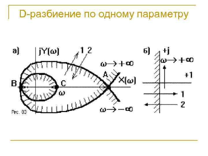 D-разбиение по одному параметру 