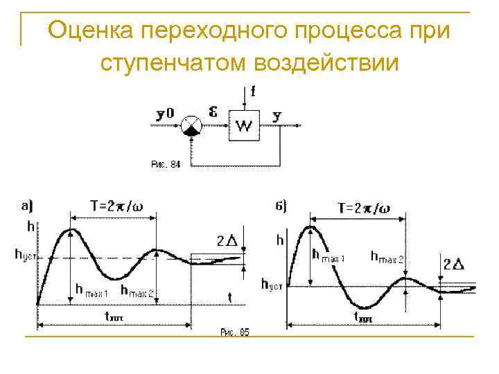 Теория автоматического управления обозначения на схемах