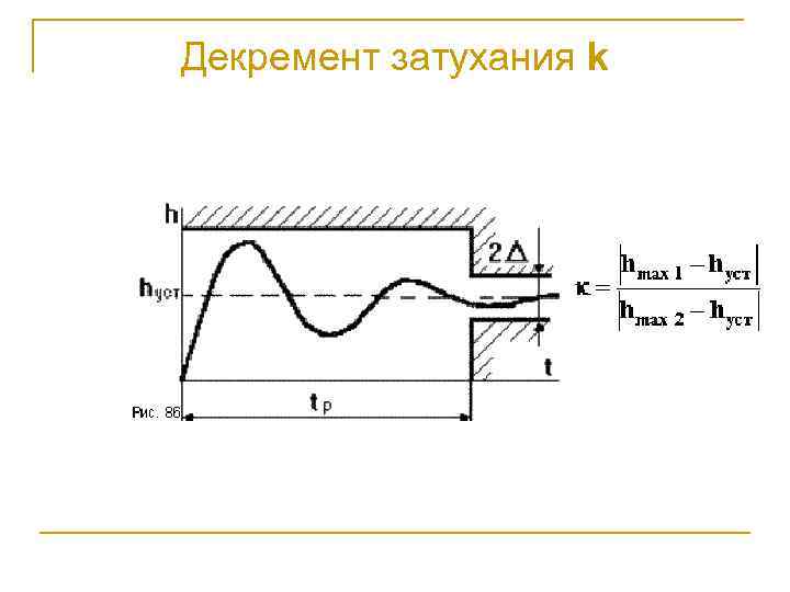 Декремент затухания k 