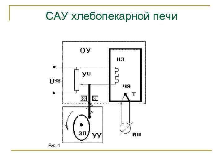 САУ хлебопекарной печи 