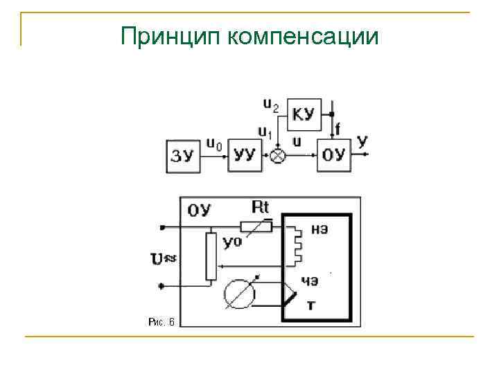 Принцип компенсации 