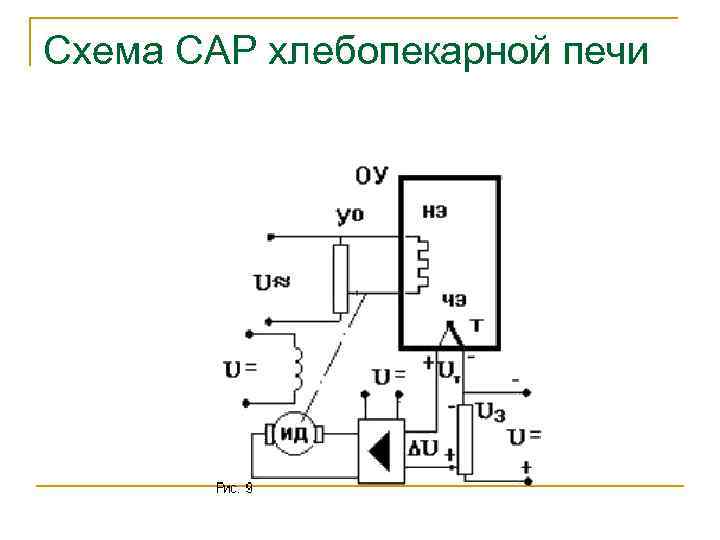 Схема САР хлебопекарной печи 