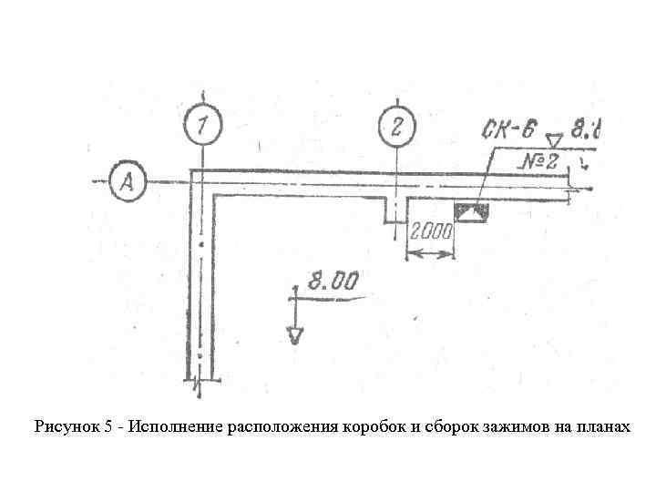 План расположения оборудования и проводок с7