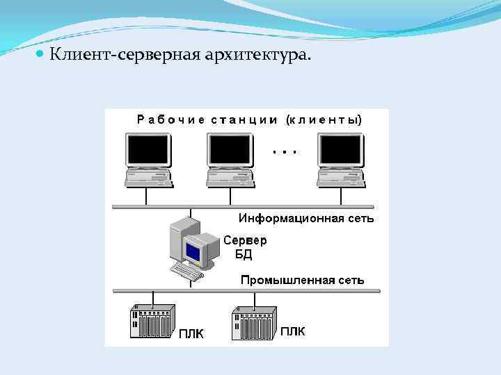  Клиент-серверная архитектура. 