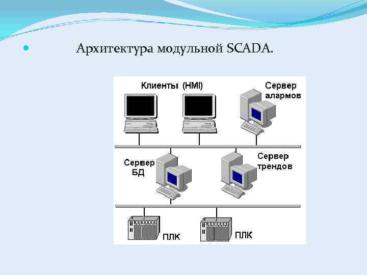  Архитектура модульной SCADA. 