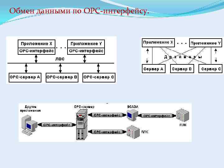 Обмен данными по OPC-интерфейсу. 