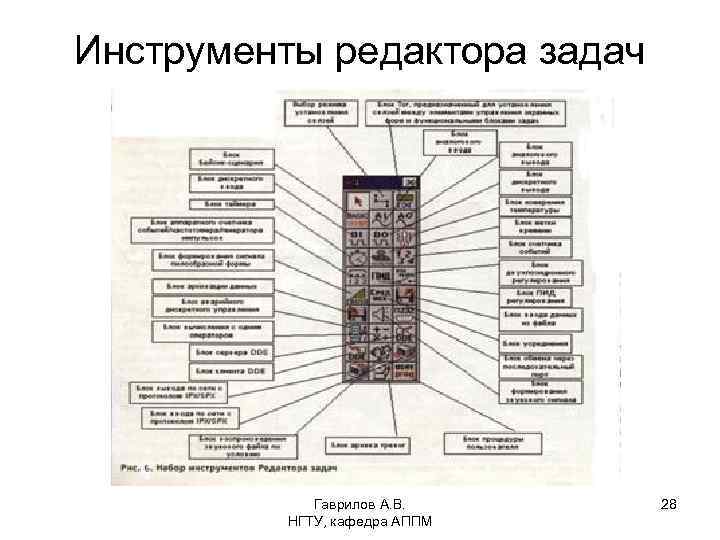 Инструменты редактора задач Гаврилов А. В. НГТУ, кафедра АППМ 28 