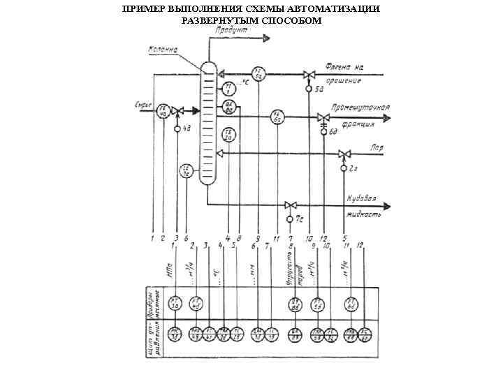 ПРИМЕР ВЫПОЛНЕНИЯ СХЕМЫ АВТОМАТИЗАЦИИ РАЗВЕРНУТЫМ СПОСОБОМ 