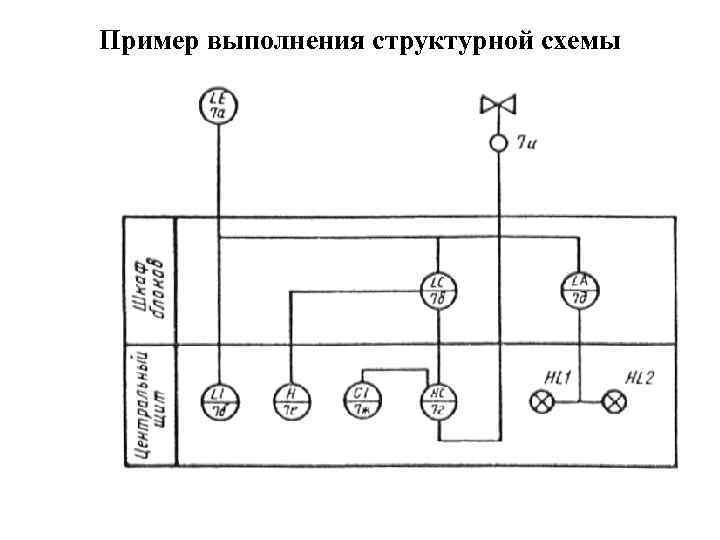 Пример выполнения структурной схемы 