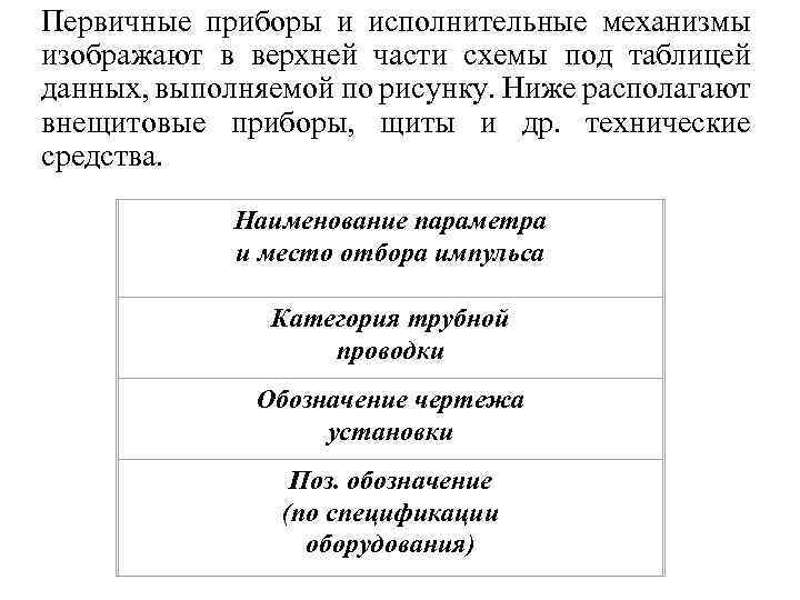 Первичные приборы и исполнительные механизмы изображают в верхней части схемы под таблицей данных, выполняемой