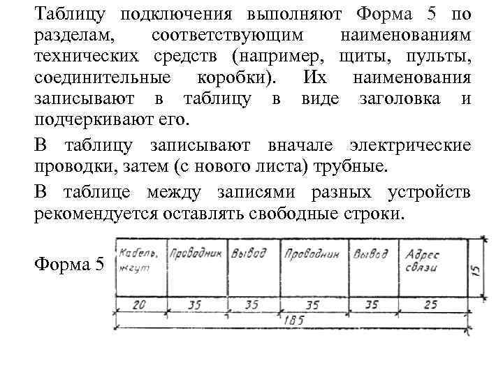 Таблицу подключения выполняют Форма 5 по разделам, соответствующим наименованиям технических средств (например, щиты, пульты,