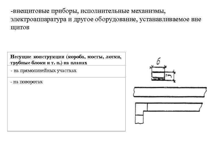 -внещитовые приборы, исполнительные механизмы, электроаппаратура и другое оборудование, устанавливаемое вне щитов Несущие конструкции (короба,