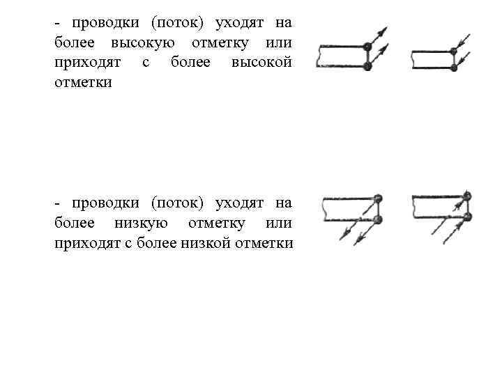 - проводки (поток) уходят на более высокую отметку или приходят с более высокой отметки