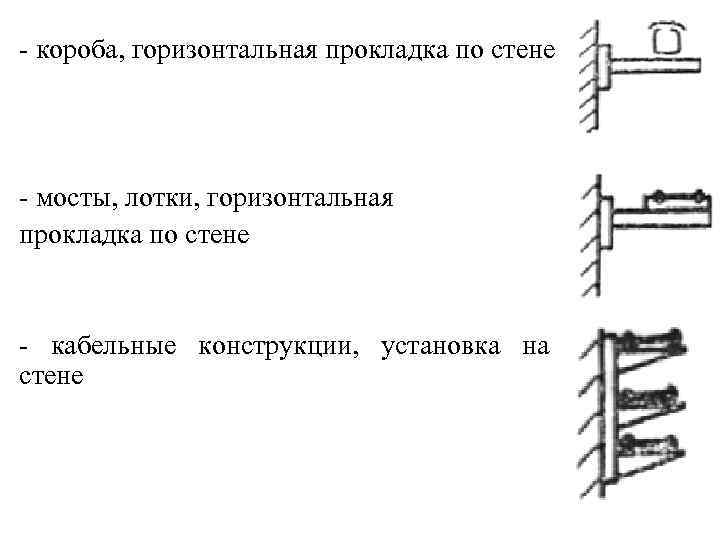 Горизонтальная прокладка. Короб горизонтальная прокладка по стене.