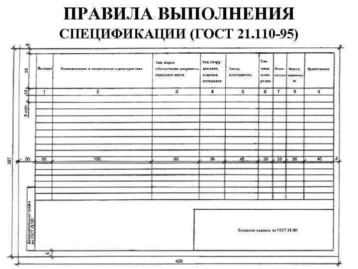 ПРАВИЛА ВЫПОЛНЕНИЯ СПЕЦИФИКАЦИИ (ГОСТ 21. 110 -95) 