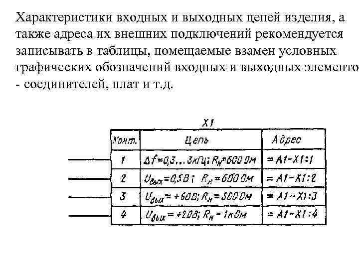 Характеристики входных и выходных цепей изделия, а также адреса их внешних подключений рекомендуется записывать