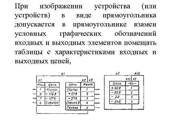 При изображении устройства (или устройств) в виде прямоугольника допускается в прямоугольнике взамен условных графических