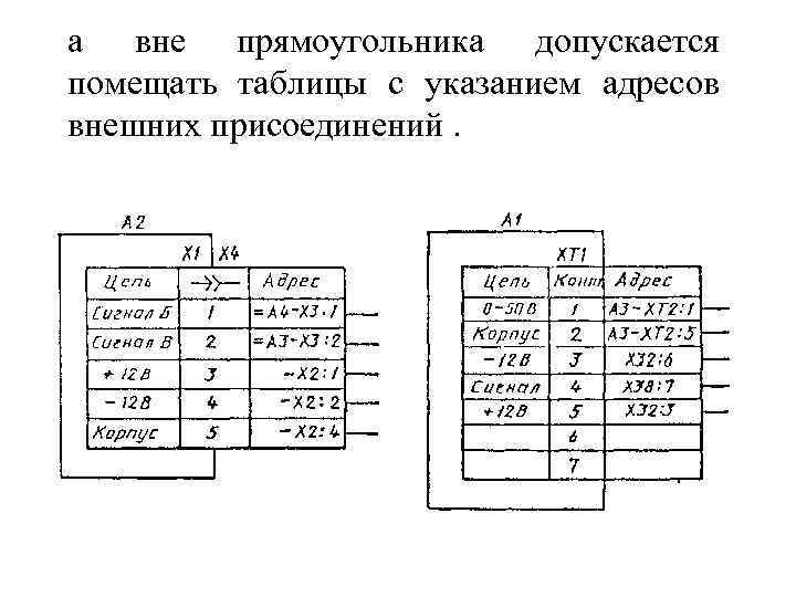 а вне прямоугольника допускается помещать таблицы с указанием адресов внешних присоединений. 