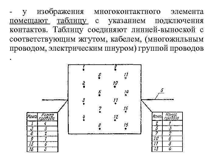 - у изображения многоконтактного элемента помещают таблицу с указанием подключения контактов. Таблицу соединяют линией-выноской