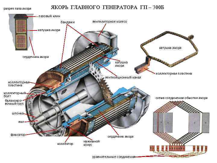 Схема генератора гс 100у2