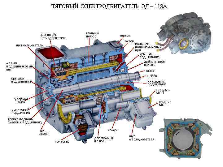 Тяговый генератор гс 501а